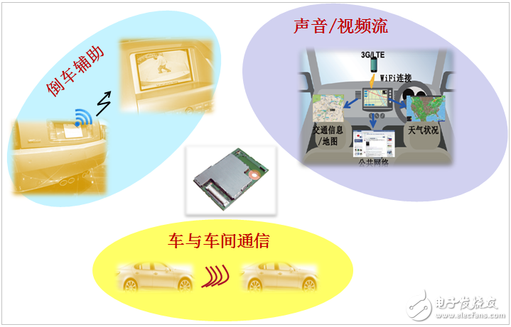 村田用先進(jìn)的元器件技術(shù)將未來汽車“一網(wǎng)打盡”