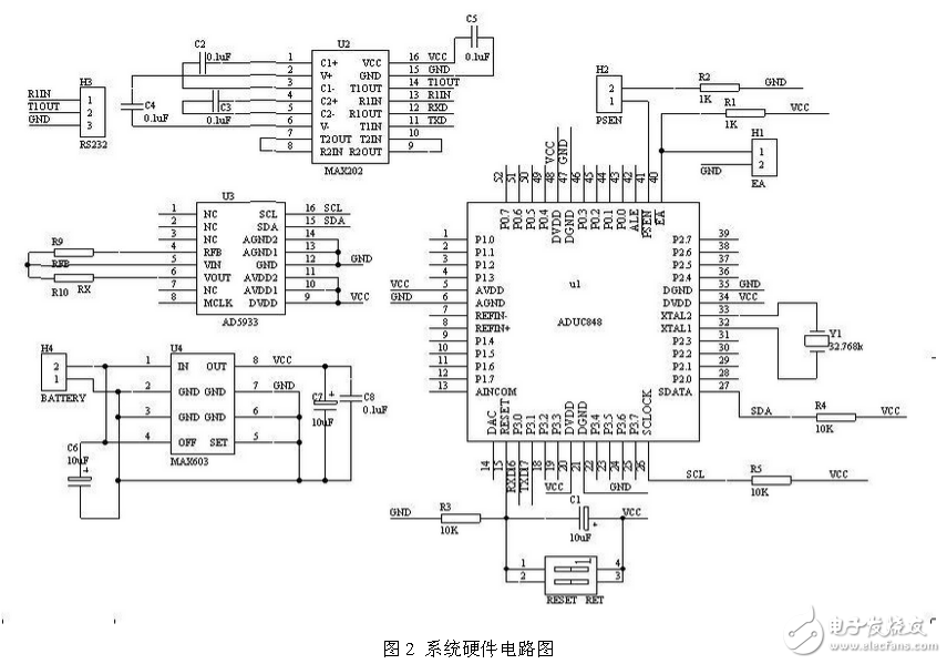 解讀AD5933控制實(shí)現(xiàn)阻抗測(cè)量系統(tǒng)電路圖