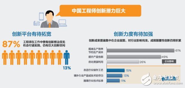 中國工程師“智”造潛力巨大