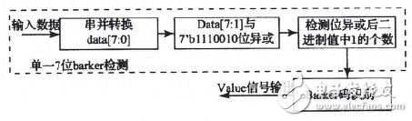 利用FPGA實(shí)現(xiàn)無(wú)線分布式采集系統(tǒng)設(shè)計(jì)