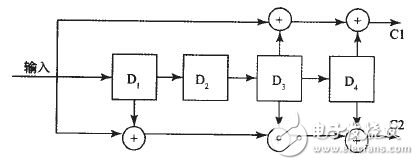 利用FPGA實(shí)現(xiàn)無(wú)線分布式采集系統(tǒng)設(shè)計(jì)