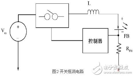 采用LED模擬調(diào)光的機器視覺辨認(rèn)系統(tǒng)電路設(shè)計指南