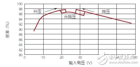 新型同步升降壓LED驅(qū)動(dòng)電路設(shè)計(jì)方案