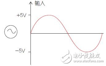 智能家電控制散熱風(fēng)扇系統(tǒng)電路模塊設(shè)計(jì)