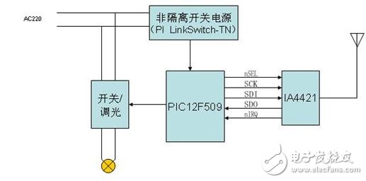 智能家電中的無(wú)線數(shù)據(jù)傳輸電路設(shè)計(jì)方案