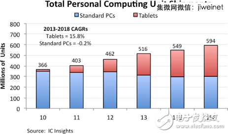 2014全球IC設計公司TOP50，中國9家突圍！