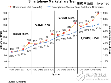 2014全球IC設計公司TOP50，中國9家突圍！