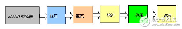 PC機(jī)智能家電控制系統(tǒng)電路設(shè)計(jì)詳解 —電路圖天天讀（88）