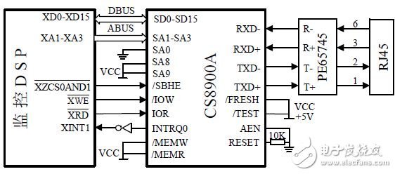 以太網(wǎng)控制器CS8900A線路保護(hù)電路設(shè)計