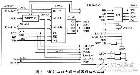 MCU與以太網(wǎng)控制器通信電路設(shè)計(jì)方案