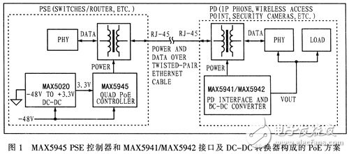 以太網(wǎng)供電應(yīng)用電路設(shè)計(jì)攻略 —電路圖天天讀（92）