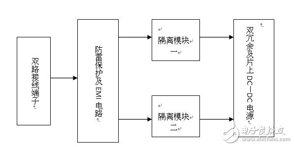 工業(yè)以太網(wǎng)交換機(jī)電源系統(tǒng)電路設(shè)計(jì)詳解