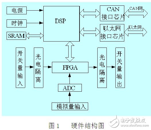 雙CAN總線與以太網(wǎng)監(jiān)控電路設(shè)計指南 —電路圖天天讀（93）