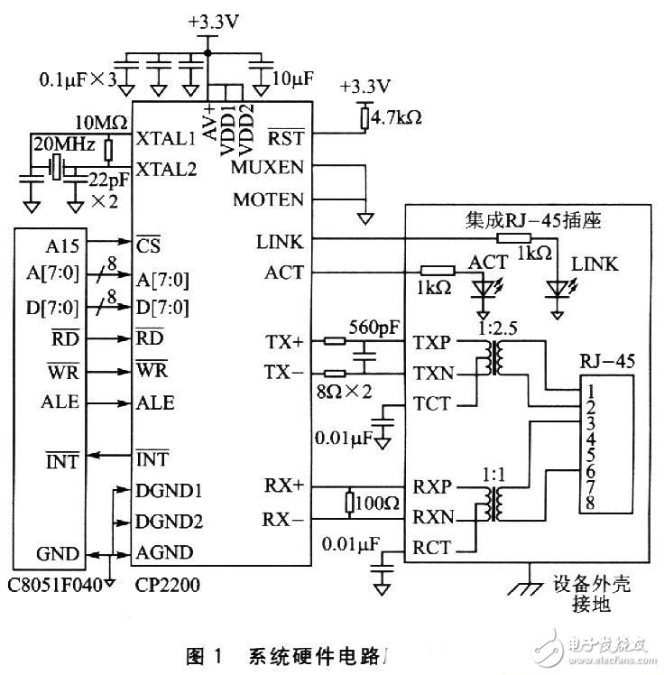 CP2200實現(xiàn)以太網(wǎng)接口電路設計須知