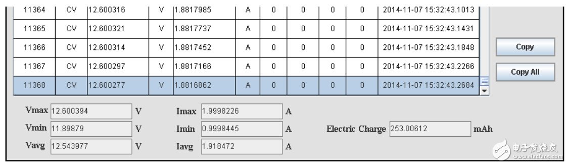 使用精密測(cè)量電源進(jìn)行內(nèi)阻測(cè)試和電容量測(cè)試