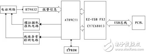 電話網(wǎng)絡報警系統(tǒng)連接器電路設計詳解