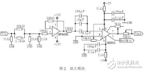 解讀FPGA設(shè)計(jì)程控濾波器系統(tǒng)電路