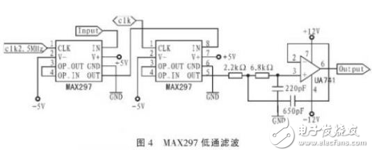 解讀FPGA設(shè)計(jì)程控濾波器系統(tǒng)電路