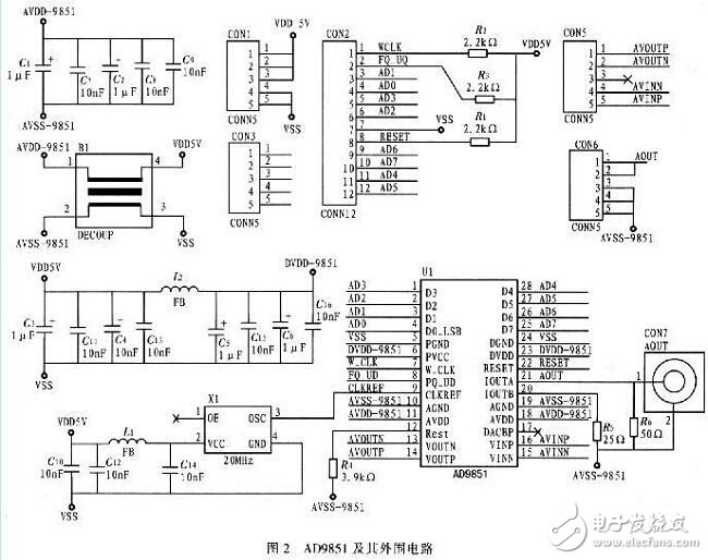 數(shù)字頻率正弦信號發(fā)生器控制電路