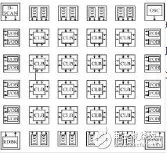 FPGA數(shù)碼相框電子電路設計大全 —電路圖天天讀（101）