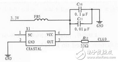 揭秘FPGA電機(jī)測速系統(tǒng)經(jīng)典電路