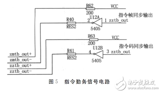 FPGA數(shù)字變換器控制電路設(shè)計攻略 —電路圖天天讀（102）