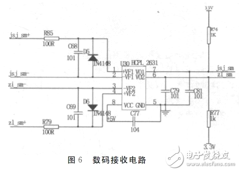 FPGA數(shù)字變換器控制電路設(shè)計攻略 —電路圖天天讀（102）