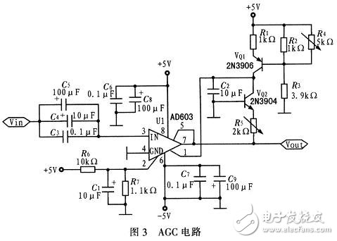 采用FPGA頻譜分析儀系統(tǒng)電路設(shè)計(jì)詳解