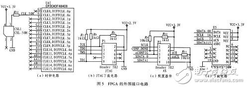 采用FPGA頻譜分析儀系統(tǒng)電路設(shè)計(jì)詳解