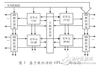 CPLD與FPGA的發(fā)展與應用之對比