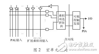 CPLD與FPGA的發(fā)展與應(yīng)用之對(duì)比