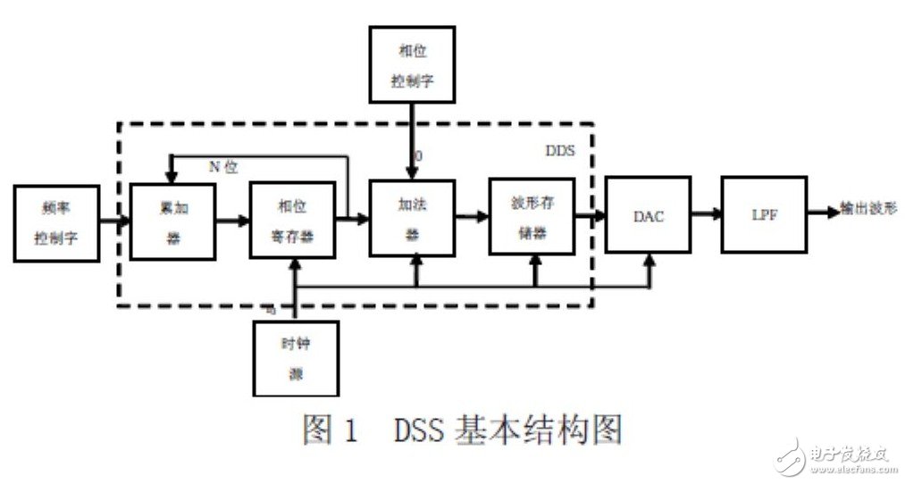 FPGA激光器驅(qū)動(dòng)電路設(shè)計(jì)指南