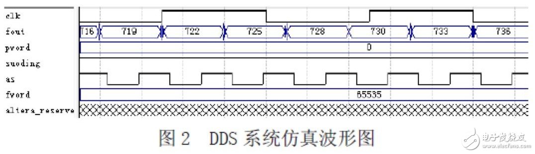 FPGA激光器驅(qū)動(dòng)電路設(shè)計(jì)指南