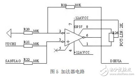 FPGA激光器驅(qū)動(dòng)電路設(shè)計(jì)指南