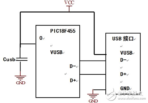 PIC數(shù)據采集系統(tǒng)接口電路設計圖