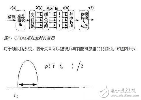 教你如何抵消OFDM系統(tǒng)的失真