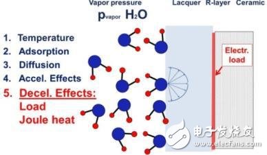 焦耳熱減緩擴(kuò)散