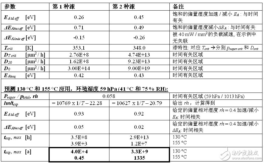 濕度環(huán)境下關(guān)于薄膜電阻的穩(wěn)定性測試