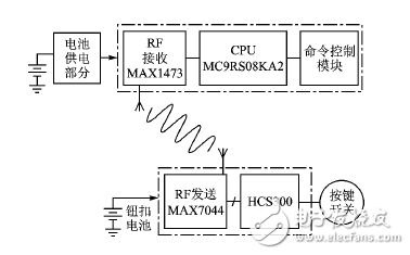 射頻無線門禁系統(tǒng)電路設(shè)計(jì)方案詳解 —電路圖天天讀（114）