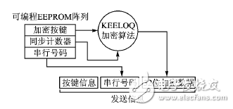 射頻無線門禁系統(tǒng)電路設(shè)計(jì)方案詳解 —電路圖天天讀（114）