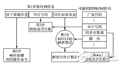 射頻無線門禁系統(tǒng)電路設(shè)計(jì)方案詳解 —電路圖天天讀（114）