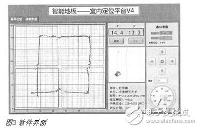 基于壓力傳感觸控技術(shù)的智能地板應(yīng)用