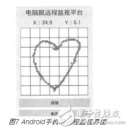 基于壓力傳感觸控技術(shù)的智能地板應(yīng)用