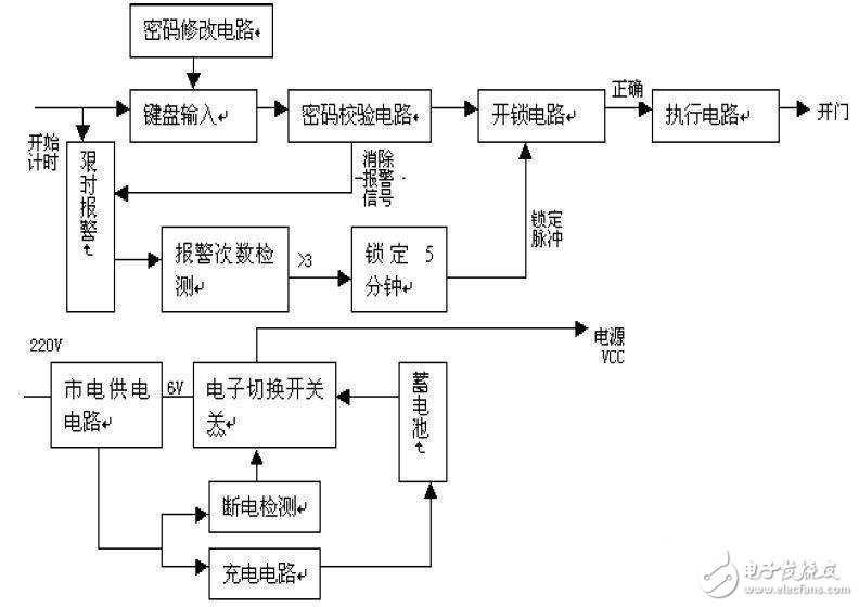 電子密碼鎖555單穩(wěn)態(tài)電路設計攻略