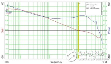 工程師細談：PWM開關(guān)電源測試經(jīng)驗總結(jié)