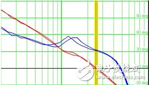 工程師細談：PWM開關(guān)電源測試經(jīng)驗總結(jié)