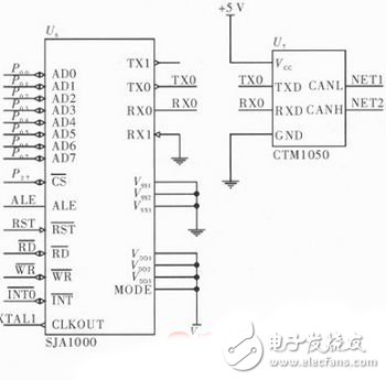 節(jié)能型供熱溫度控制器電路設(shè)計詳解