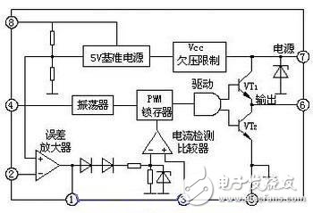 電源工程師設(shè)計(jì)全攻略：電源電路圖錦集