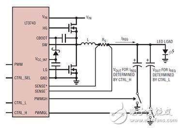解讀LT3743的LED驅(qū)動(dòng)新型調(diào)光電路