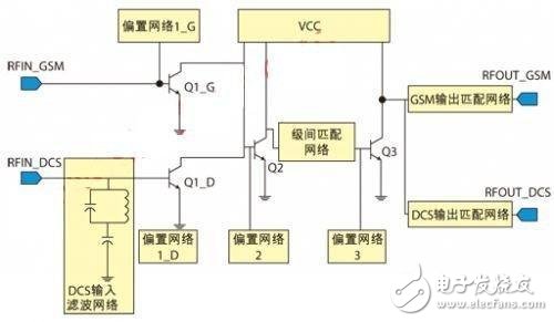 剖析一種新穎射頻功放電路結(jié)構(gòu)設(shè)計(jì)